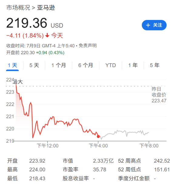 满江红配资 关税冲击下“美版618”开局疲软，前四小时销售同比下滑14%