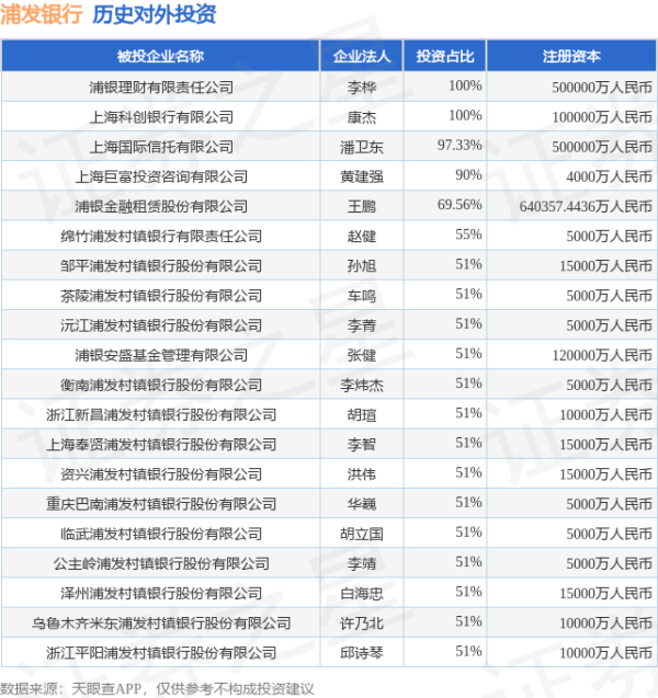威力财 浦发银行（600000.SH）新增一起对外投资，被投资公司为武汉帝尔激光科技股份有限公司