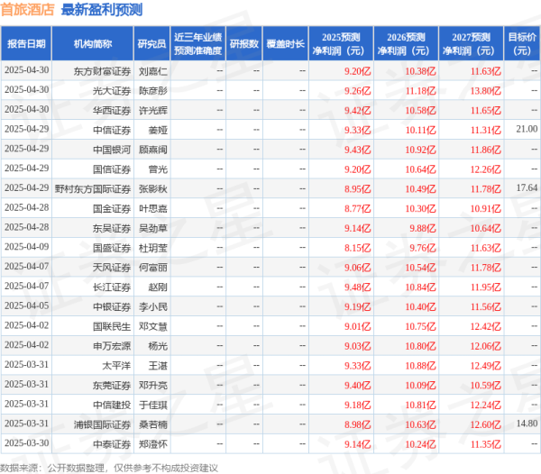 金策宝 天风证券：给予首旅酒店买入评级
