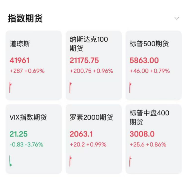 益牛网 特朗普再变卦！威胁50%关税两天后改口：与欧盟谈判延长至7月9日！美股股指期货上涨