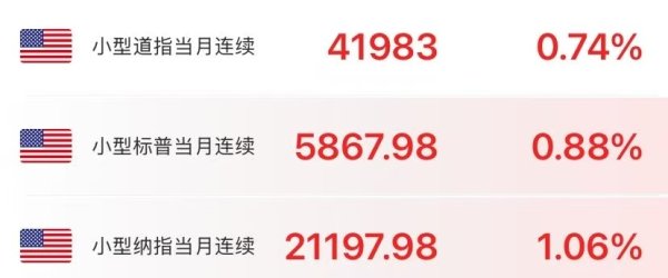 配资猫 美股期货拉升，黄金下跌！特朗普又变卦，延长至7月9日！欧盟：不会退缩