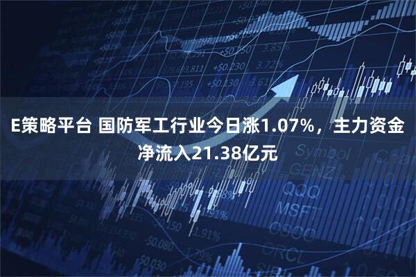 E策略平台 国防军工行业今日涨1.07%,主力资金净流入21.38亿元